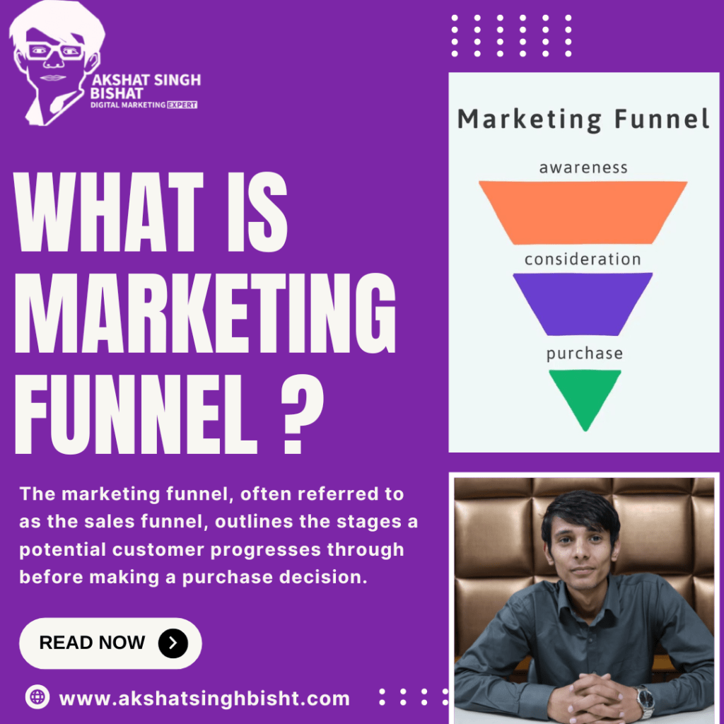What is Marketing Funnel?​
